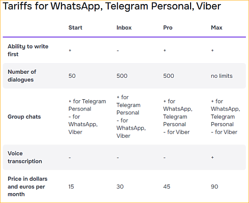 WhatsApp integration apps
