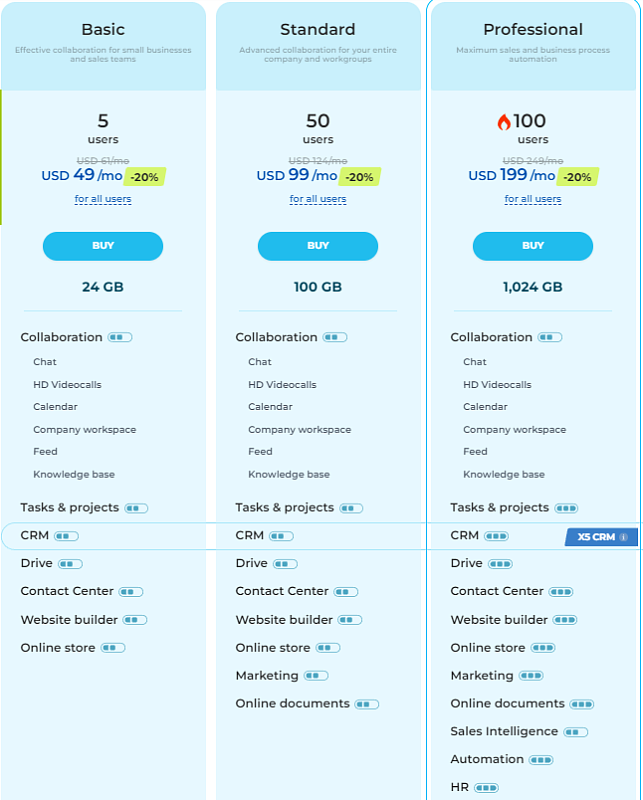 Bitrix24 Cloud Standard (Cloud Edition / 50 Users). 12 Months Subscription.