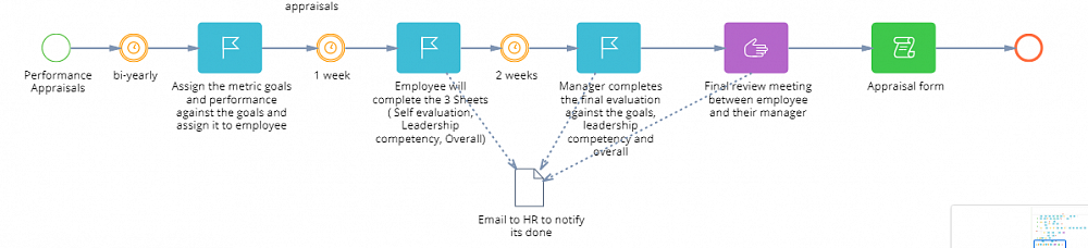 HR Management Solution