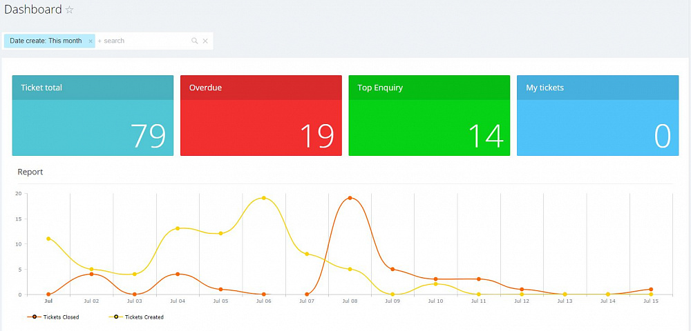 Bitrix24 HelpDesk Module